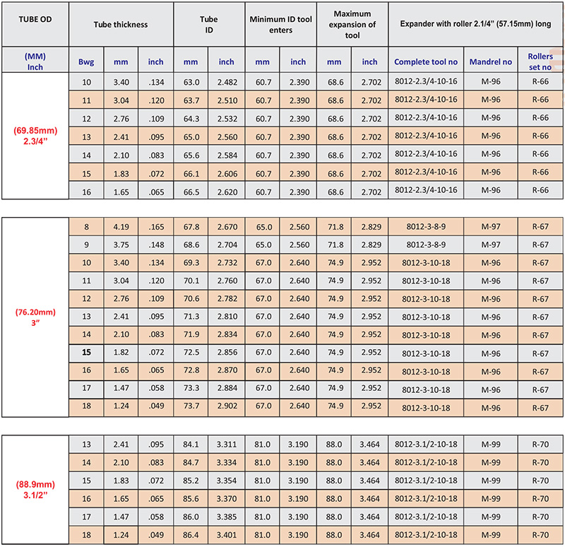 dau-nong-ong-subzero-8012-series-6