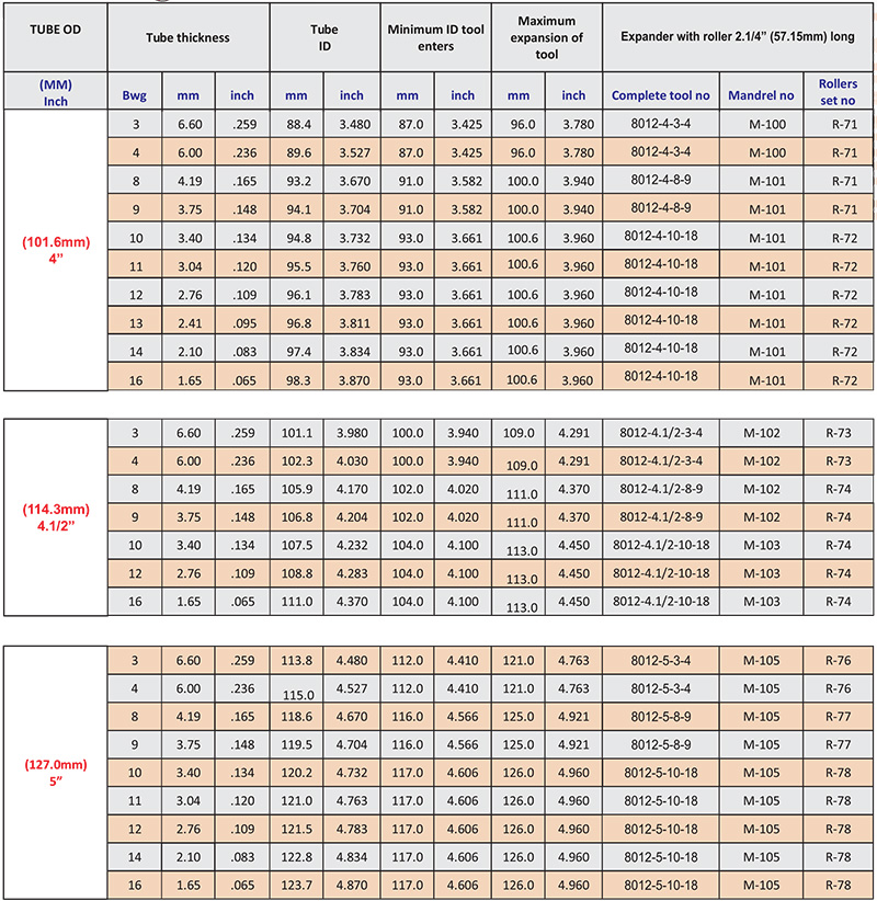 dau-nong-ong-subzero-8012-series-7
