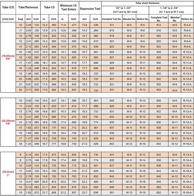 dau-nong-ong-subzero-800-series-6