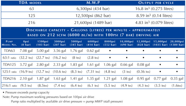 bom-test-ap-suat-khi-nen-TDA-3