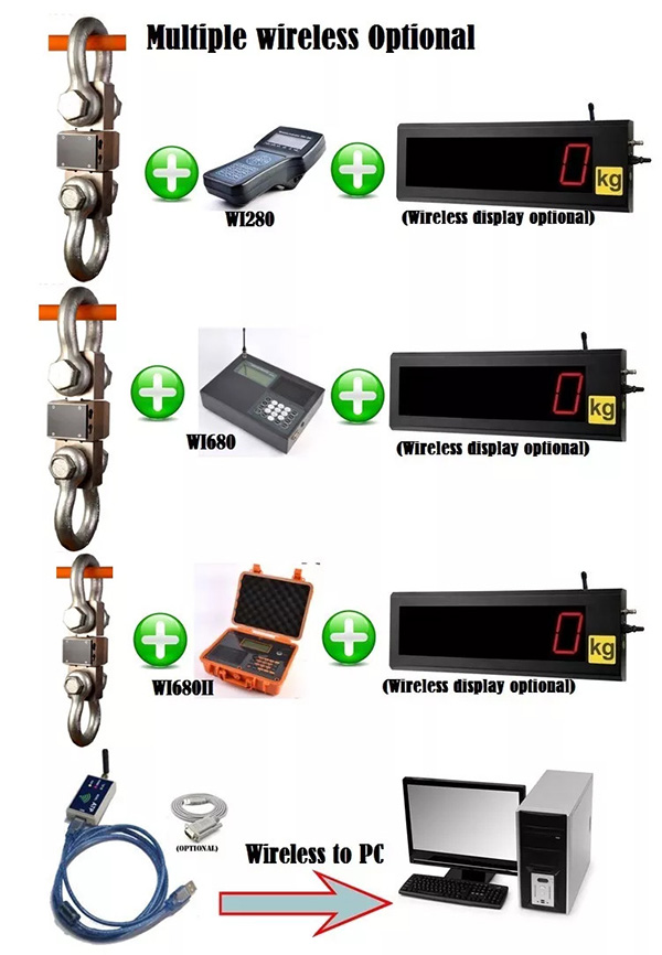 load-link-do-tai-trong-saintbond-LC220W-3