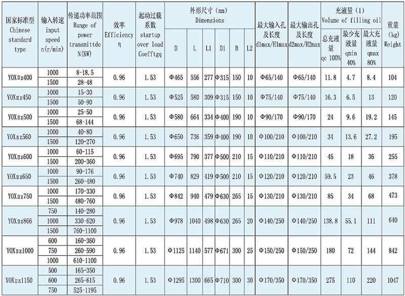 khop-noi-thuy-luc-densen-yox-ii-z