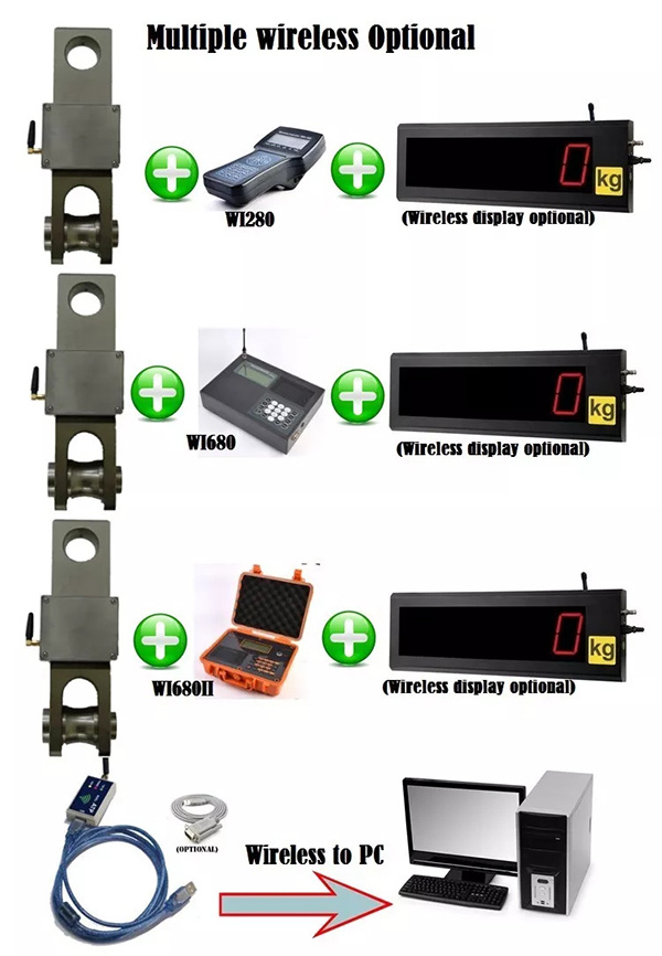 load-link-do-tai-trong-saintbond-LC221W-3