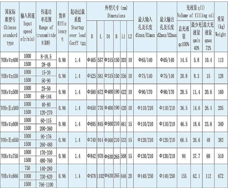 khop-noi-thuy-luc-densen-yox-v-iiz