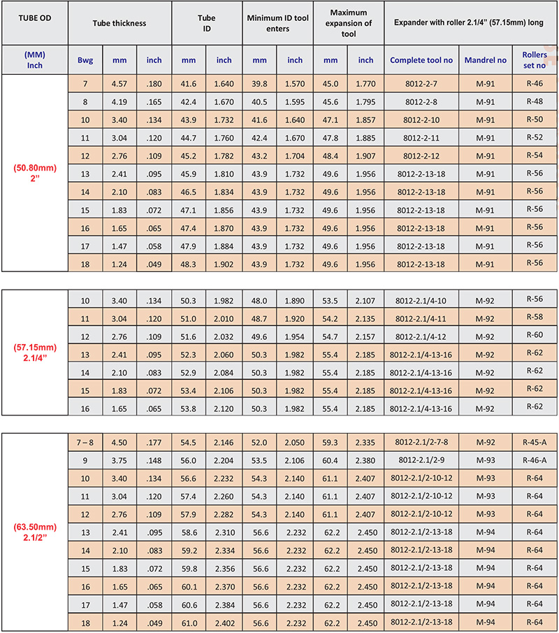 dau-nong-ong-subzero-8012-series-5