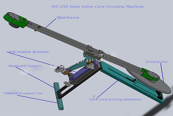 Máy mài van cổng di động MZ-900 DN400-900mm (16-36Inch)