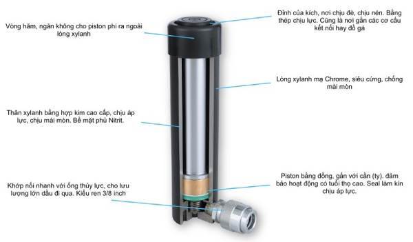 kích thuỷ lực