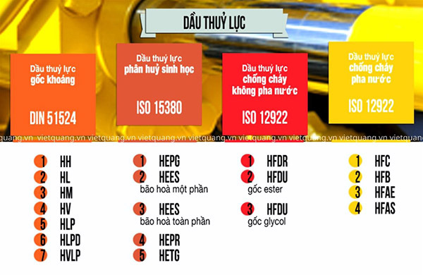 dầu kích thủy lực