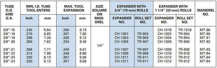 may-nong-ong-teco-ch-1300-4