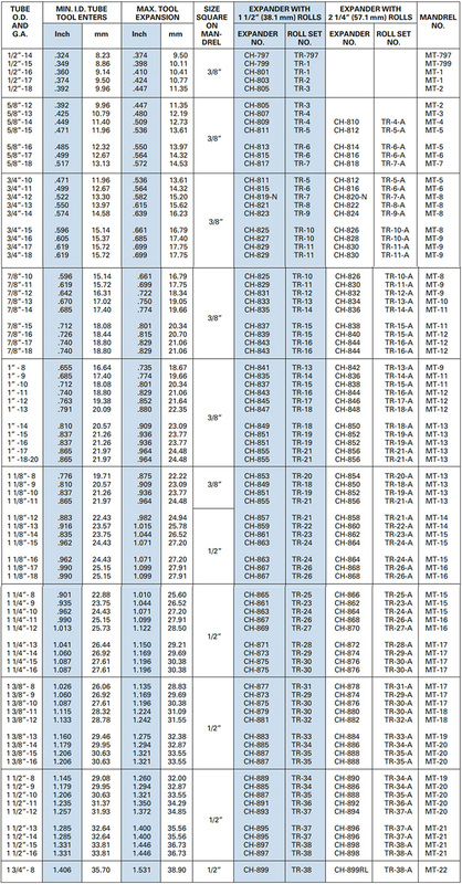 may-nong-ong-teco-ch-800-4