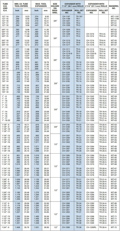 may-nong-ong-teco-ch-1200-2