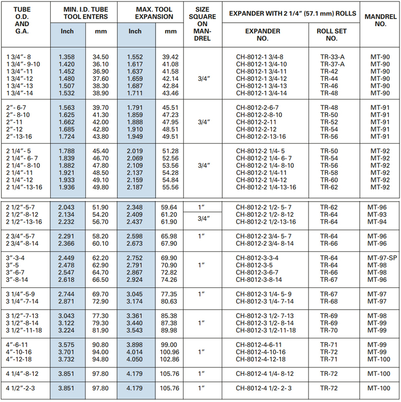 may-nong-ong-teco-ch-8012-3