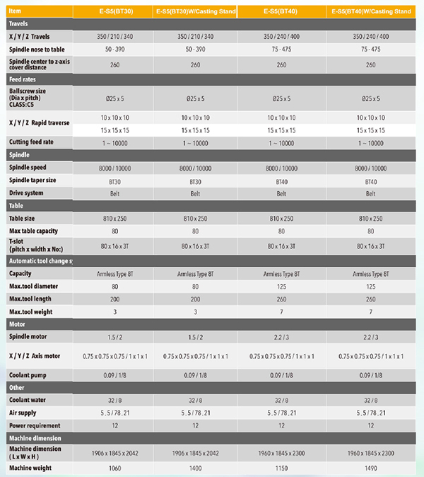 may-phay-cnc-eastar-e-s5-5