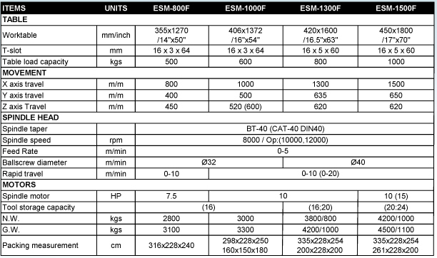 may-phay-cnc-eastar-ESM-800f-2