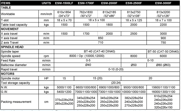 may-phay-cnc-eastar-ESM-800f-33