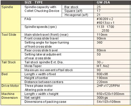 may-tien-cnc-eastar-GW-25A-1