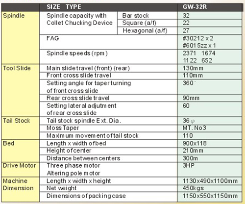 may-tien-cnc-eastar-GW-32R-1