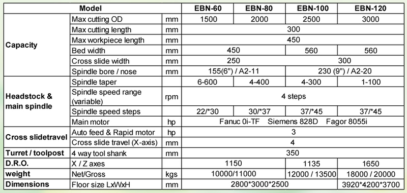 may-tien-cnc-eastar-ebn-60-2