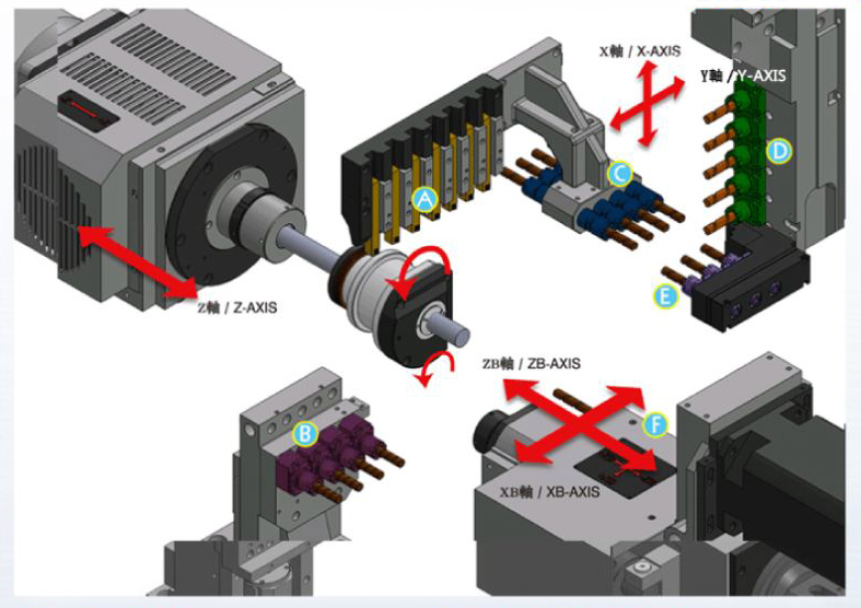 may-tien-cnc-eastar-ESL-20-3