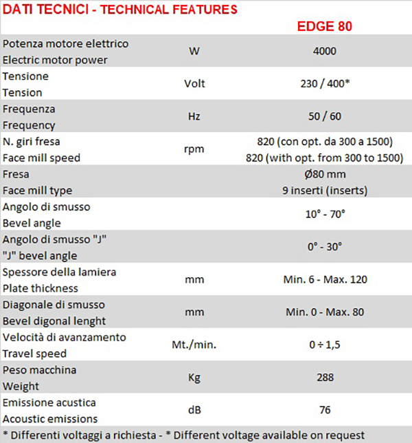 may-vat-canh-GBC-Edge-80-4