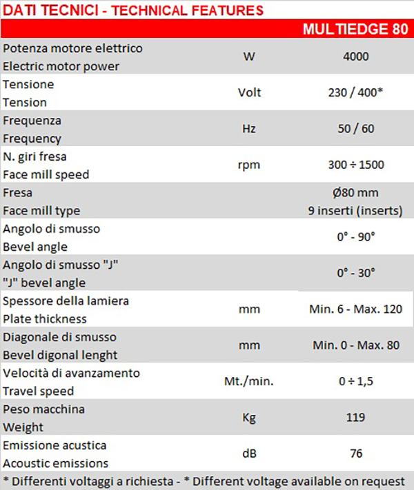 may-vat-canh-GBC-Multiedge-80-4