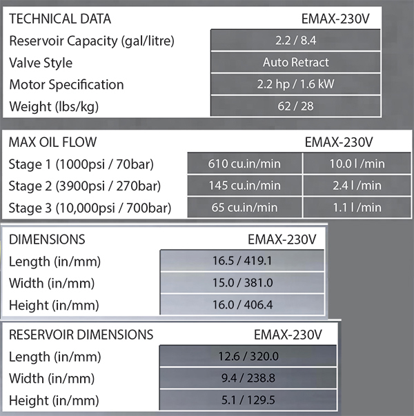 bom-dien-thuy-luc-torcup-emax-230V-3