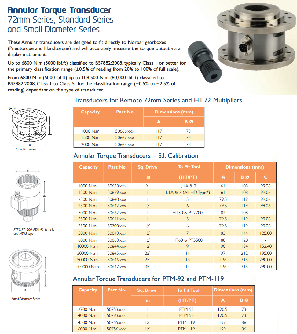 ANNULAR TORQUE TRANSDUCERS