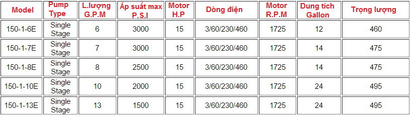 BỘ NGUỒN THỦY LỰC 15HP