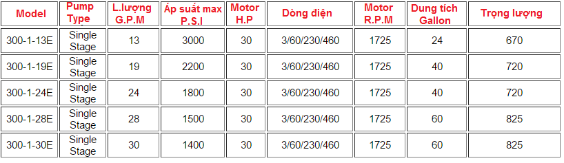 BỘ NGUỒN THỦY LỰC 30HP