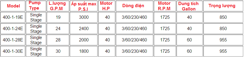BỘ NGUỒN THỦY LỰC 40HP
