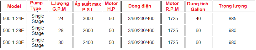 BỘ NGUỒN THỦY LỰC 50HP
