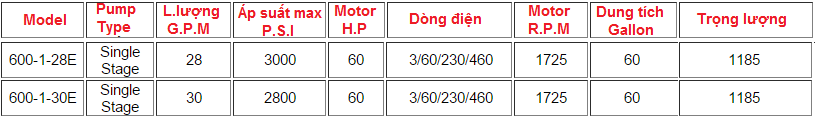 BỘ NGUỒN THỦY LỰC 60HP