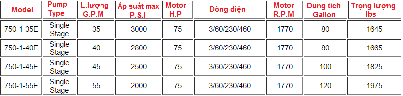 BỘ NGUỒN THỦY LỰC 75HP