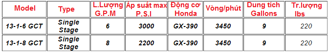 BỘ NGUỒN THỦY LỰC ĐỘNG CƠ RỜI