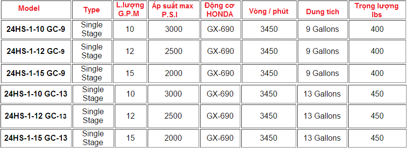 BỘ NGUỒN THỦY LỰC ĐỘNG CƠ XĂNG 24HP COMPACT