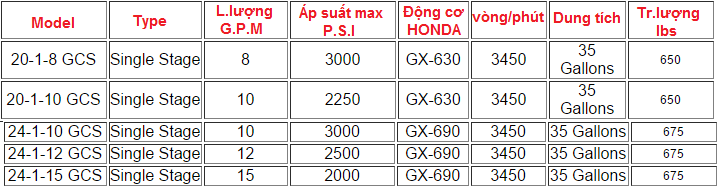 BỘ NGUỒN THỦY LỰC ĐỘNG CƠ XĂNG 24HP