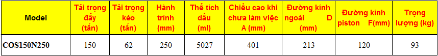 KÍCH THỦY LỰC 2 CHIỀU 150 TẤN 250MM