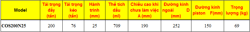 KÍCH THỦY LỰC 2 CHIỀU 200 TẤN 25MM