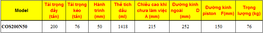 KÍCH THỦY LỰC 2 CHIỀU 200 TẤN 50MM