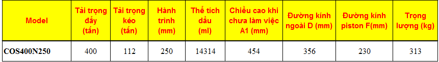 KÍCH THỦY LỰC 2 CHIỀU 400 TẤN 250MM